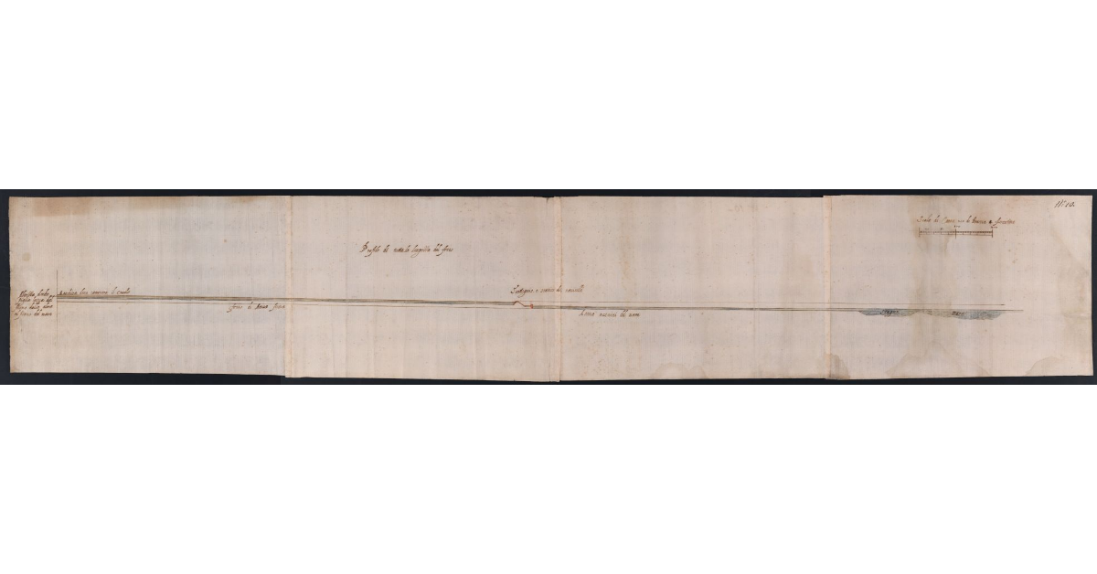 Profilo di tutta la lunghezza del fosso