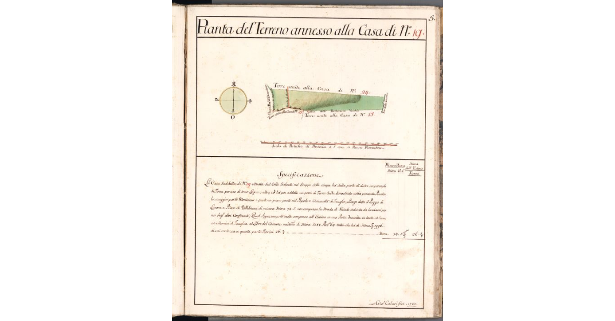 Pianta del Terreno annesso alla Casa di N. 19
