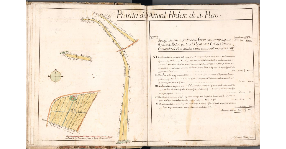 Pianta dell'Attual Podere di S. Piero