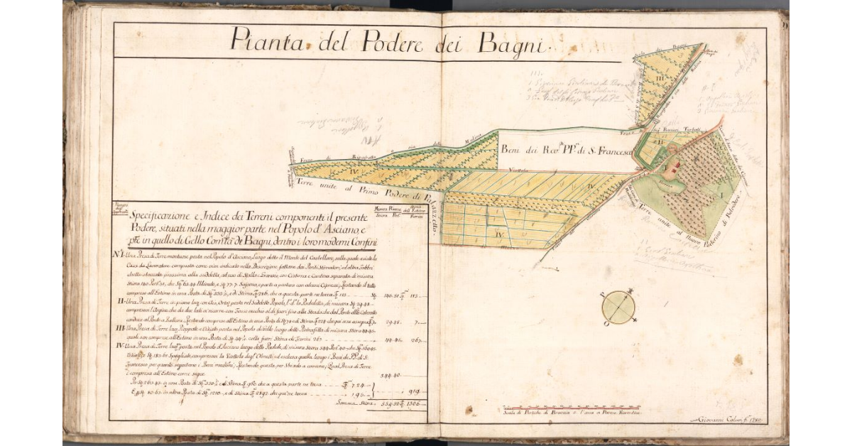 Pianta del Podere di Bagni