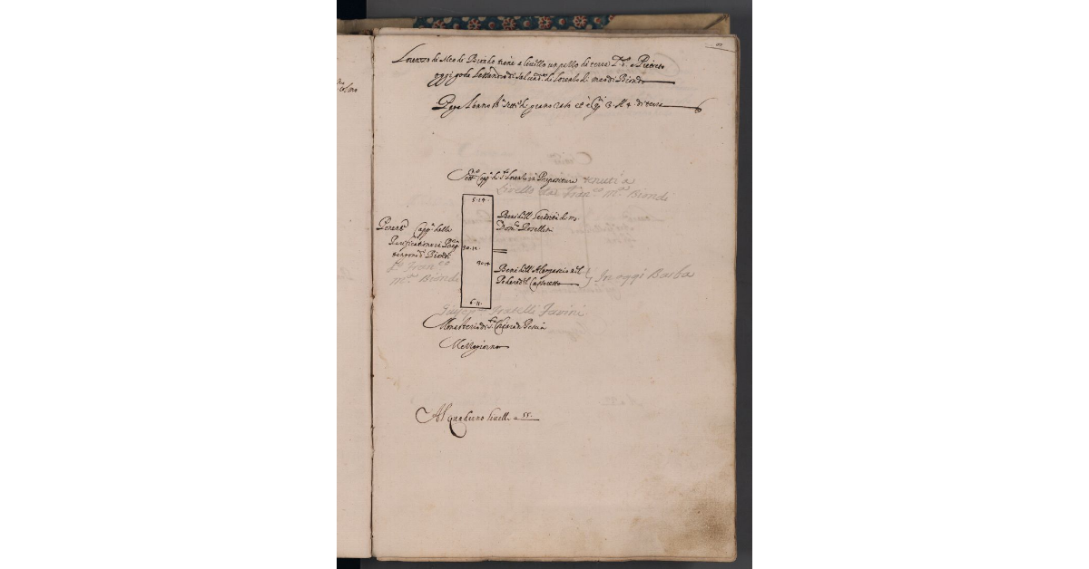 [Terreno concesso a livello nel comune di Pescia]