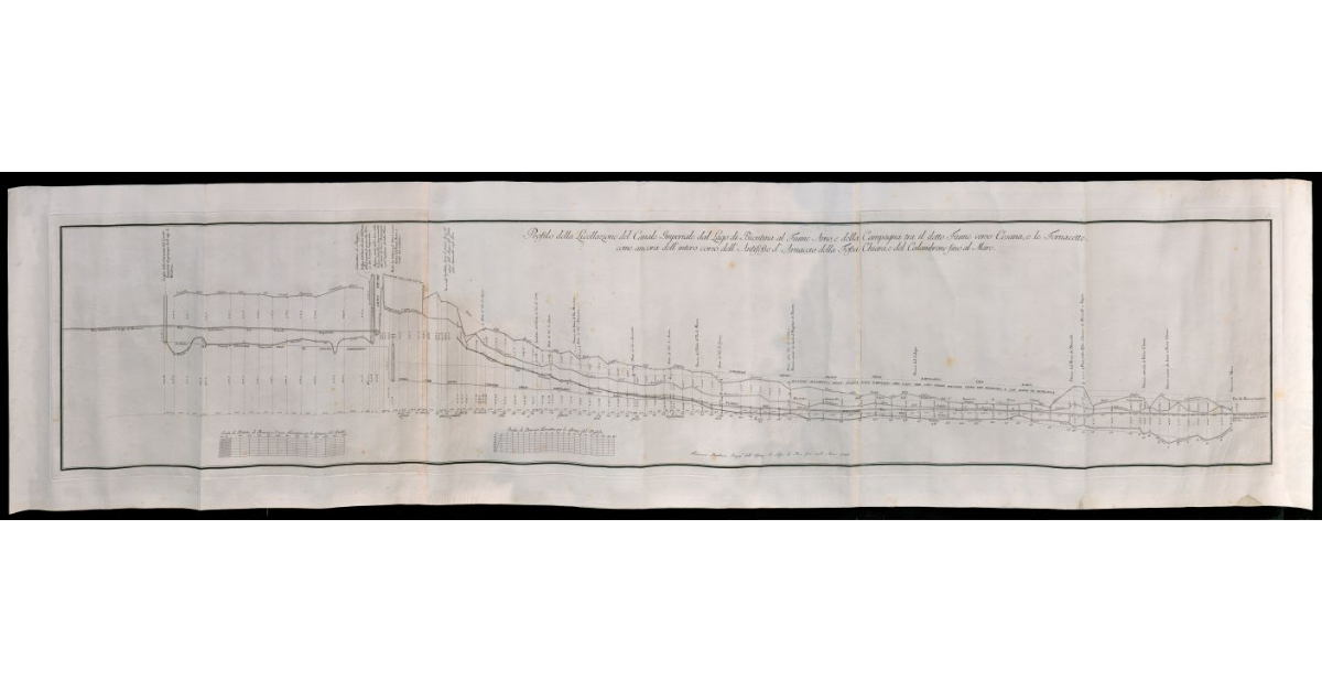 Foglio di misurazione del bacino del Bientina dal padule fino al mare