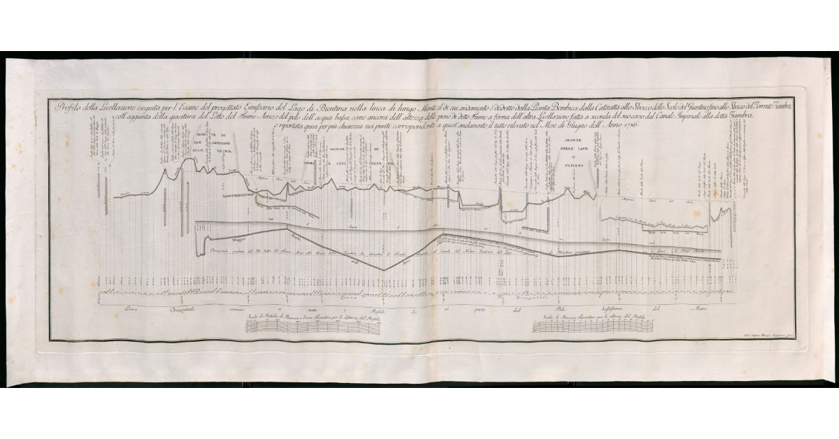Foglio di misurazione del bacino del Bientina dal padule fino al mare