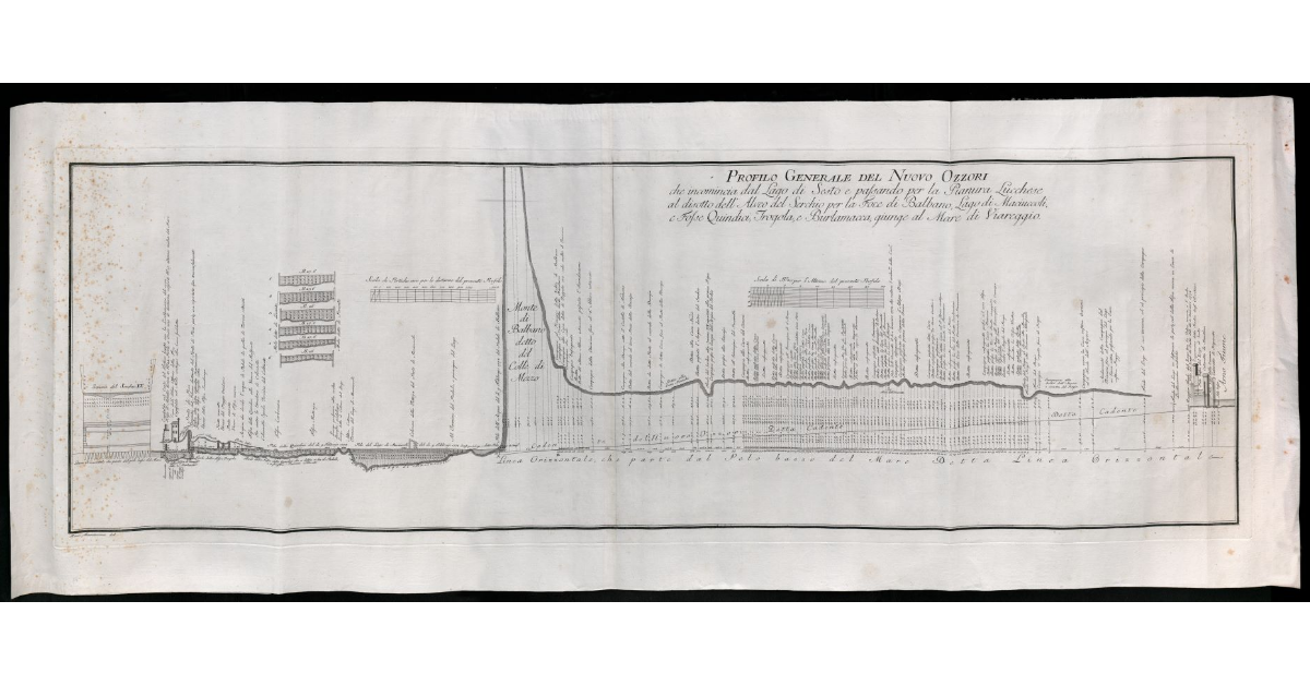 Foglio di misurazione del bacino del Nuovo Ozzeri dal padule fino al mare