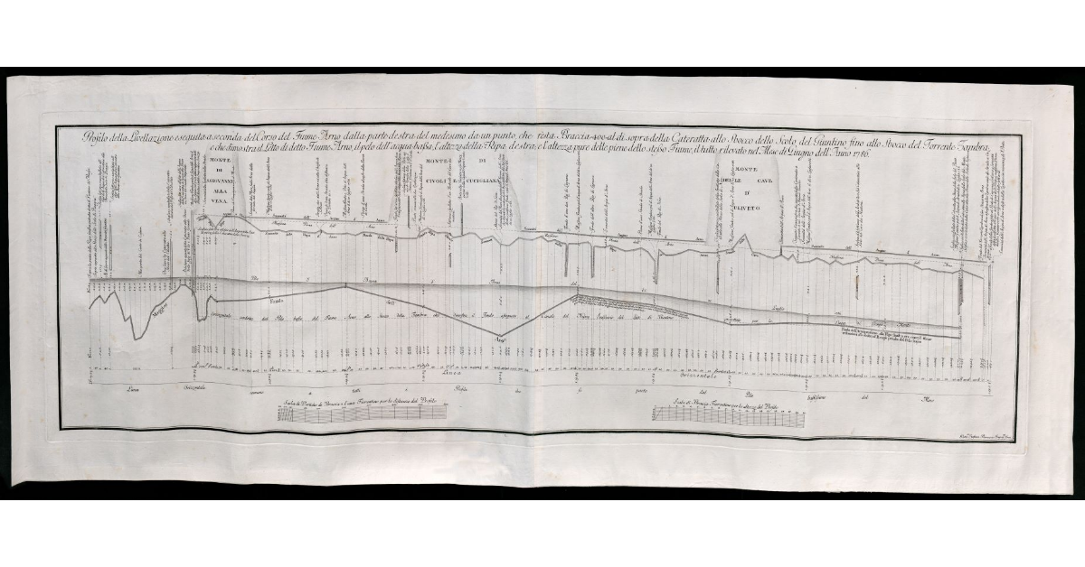 Foglio di misurazione del bacino del Nuovo Ozzeri dal padule fino al mare