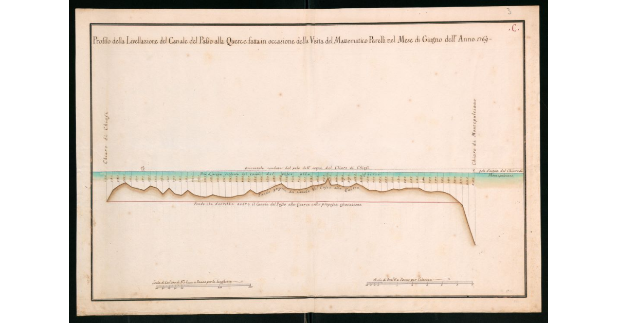 Profilo della livellazione del Canale del Passo alle Querce fatta in occasione della visita del Mattematico Perelli nel mese di Giugno dell'Anno 1769