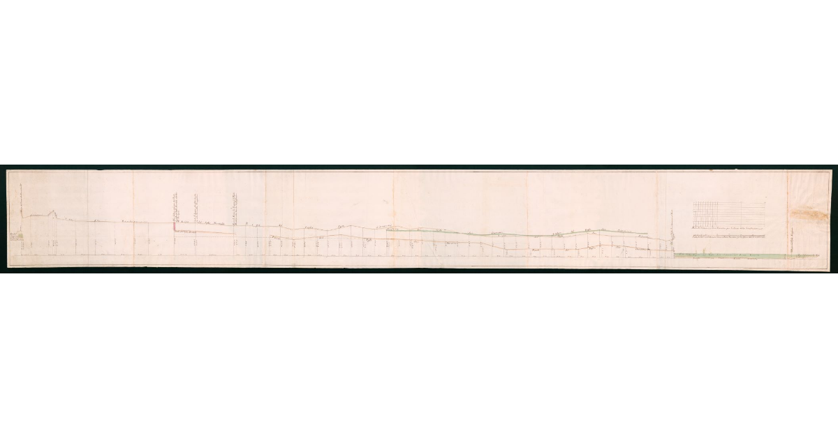 [Profilo di livellazione relativo alle pianure di Grosseto dal fosso S.Giovanni al Canale Navigante fino alla Fiumara di Castiglione della Pescaia]