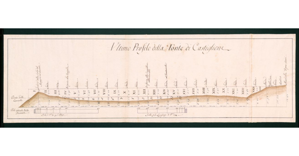 [Profilo di livellazione degli edifici del borgo di Castiglione della Pescaia fino alla Fiumara]