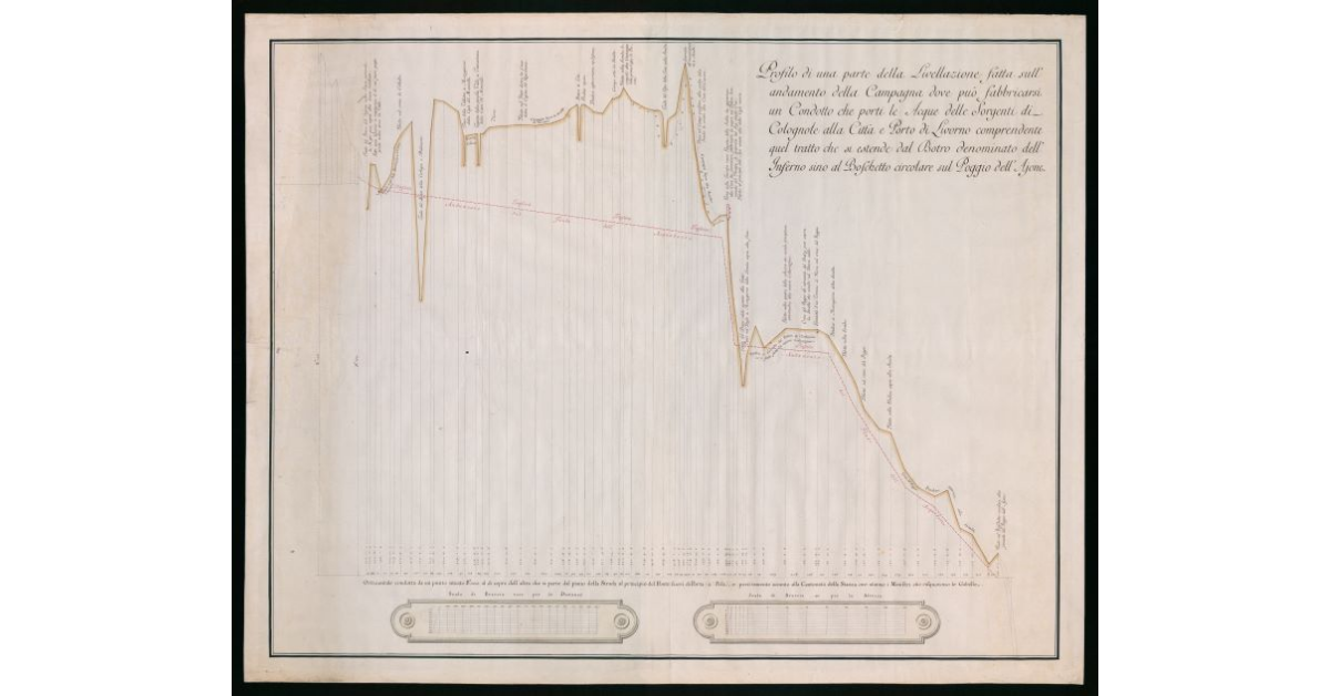 Profilo di una parte della Livellazione fatta sull'andamento della campagna dove può fabbricarsi un condotto, che porti le acque delle Sorgenti di Colognole alla Città e Porto di Livorno, comprendente quel tratto che si estende dal Botro denominato dell'Inferno sino al Boschetto circolare sul Poggio dell'Ajone