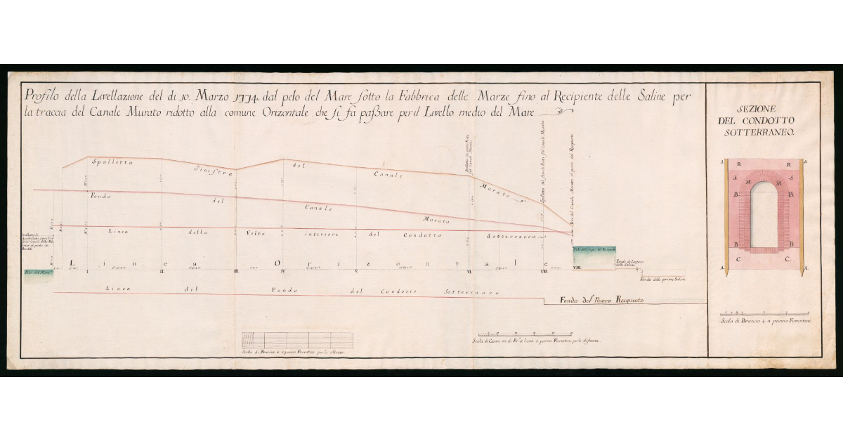 Profilo della Livellazione del dì 10 Marzo 1774 dal pelo del mare sotto la fabbrica delle Marze fine al recipiente delle Saline per la traccia del canale murato ridotto alla comune orizzontale che si fa passare per il livello medio del mare