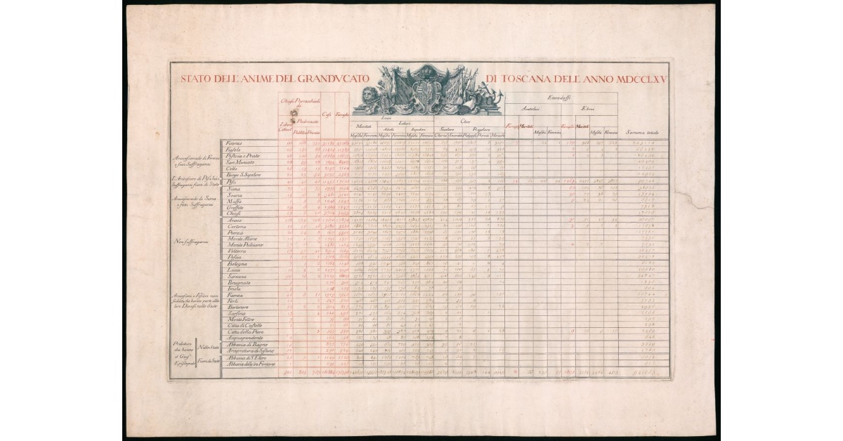 Stato delle Anime del Granducato di Toscana dell' anno MDCCLXV