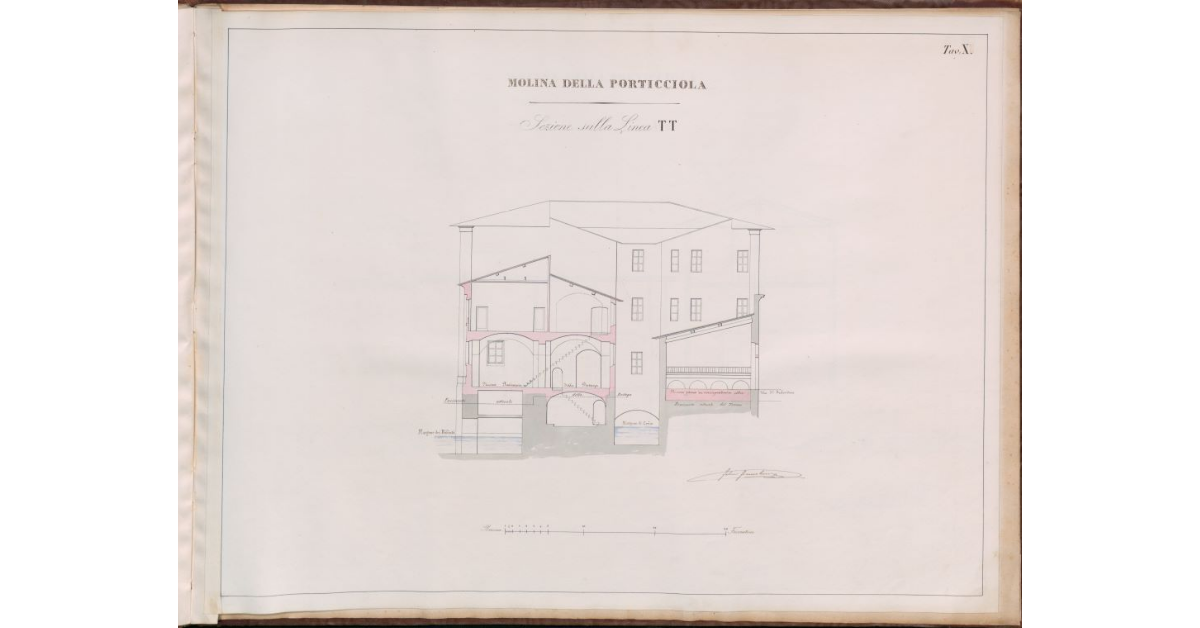 Tav.X - Molina della Porticciola. Sezione sulla linea TT