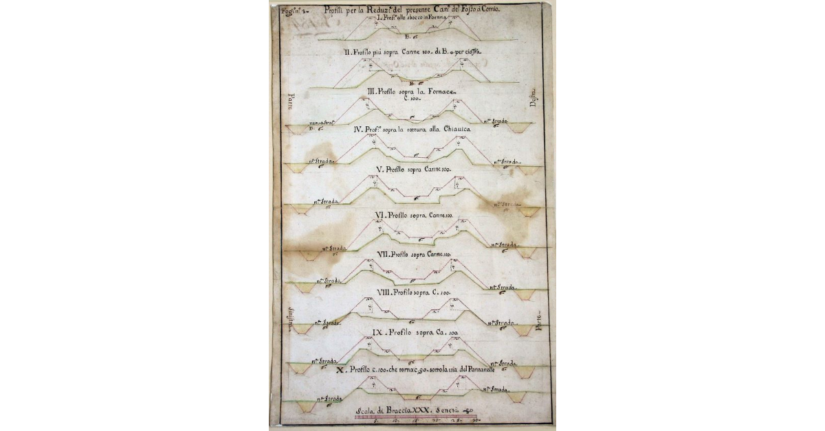 Profili per la Reduzione del Presente Canale del Fosso al Cornio