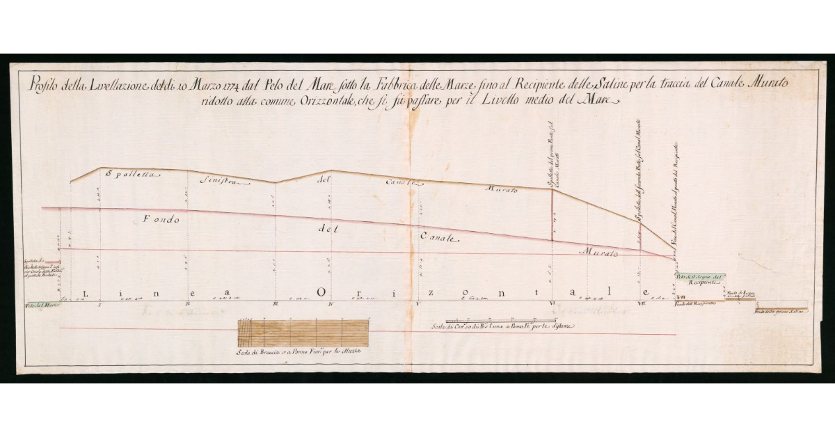 Profilo della Livellazione del dì 10 Marzo 1774 dal pelo del mare sotto la fabbrica delle Marze fine al recipiente delle Saline per la traccia del canale murato ridotto alla comune orizzontale che si fa passare per il livello medio del mare