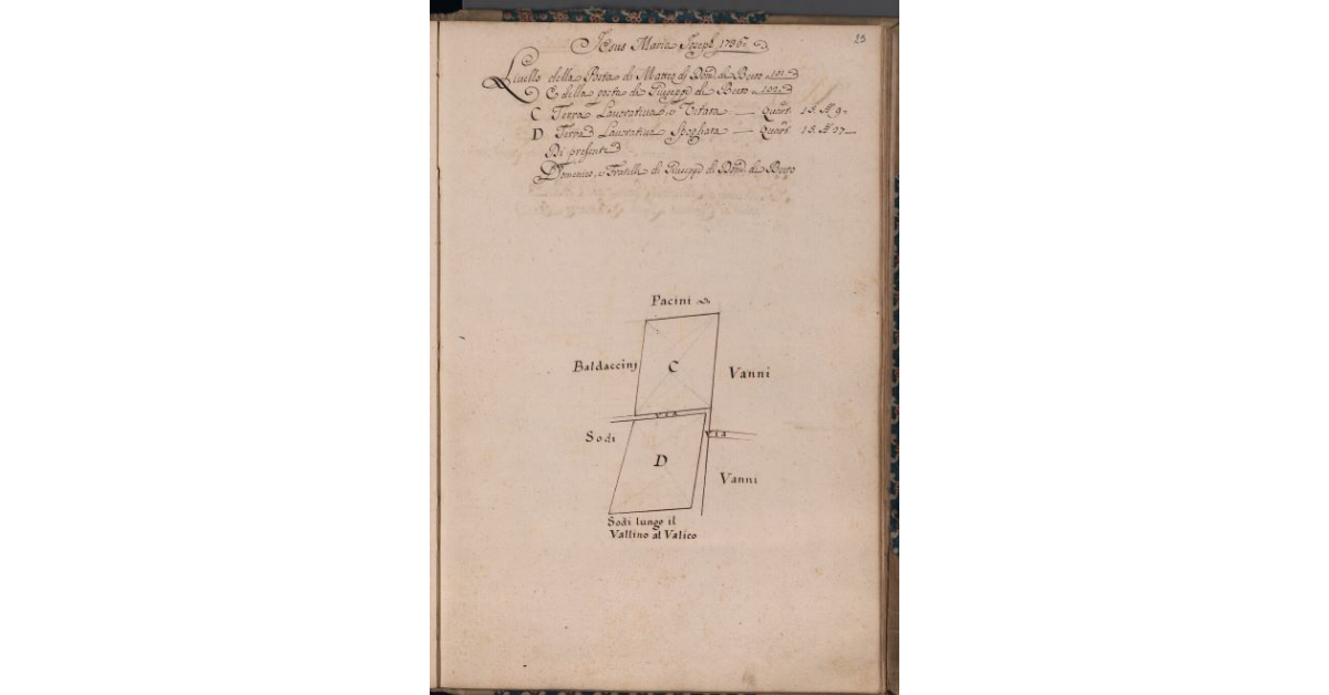 [Terreni concessi a livello nel comune di Pescia]