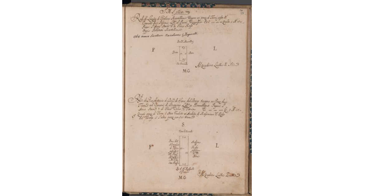 [Terreni concessi a livello nel comune di Pescia e di Buggiano]