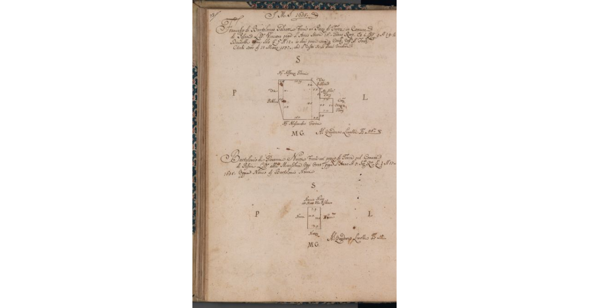 [Terreni concessi a livello nel comune di Pescia]