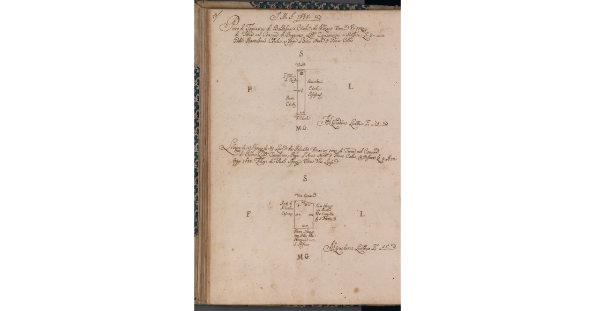 [Terreni concessi a livello nei comuni di Buggiano e Pescia]