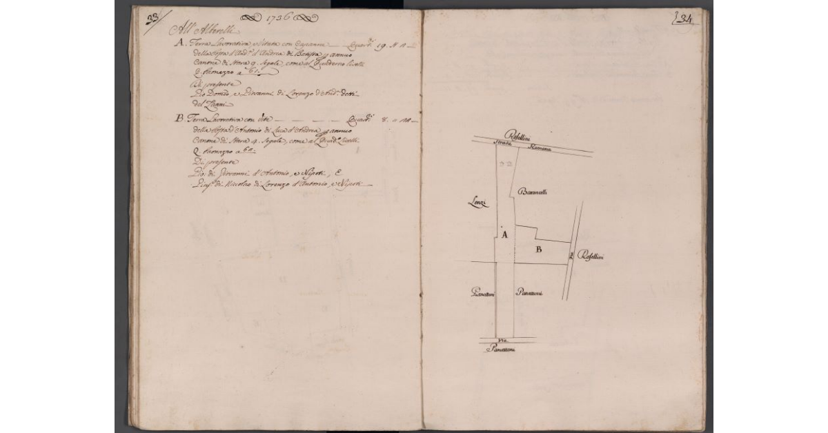 [Appezzamenti di terreno situati in località all'Aberelli]