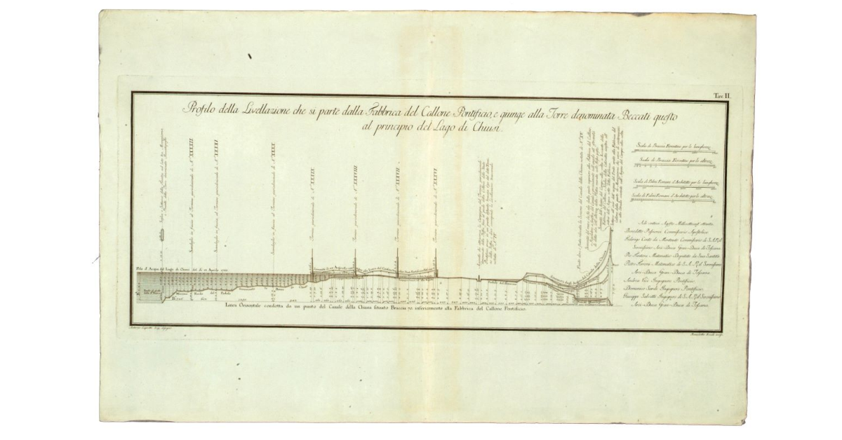Profilo della Livellazione che si parte dalla Fabbrica del Callone Pontificio, e giunge alla Torre denominata Beccati questo al principio del Lago di Chiusi