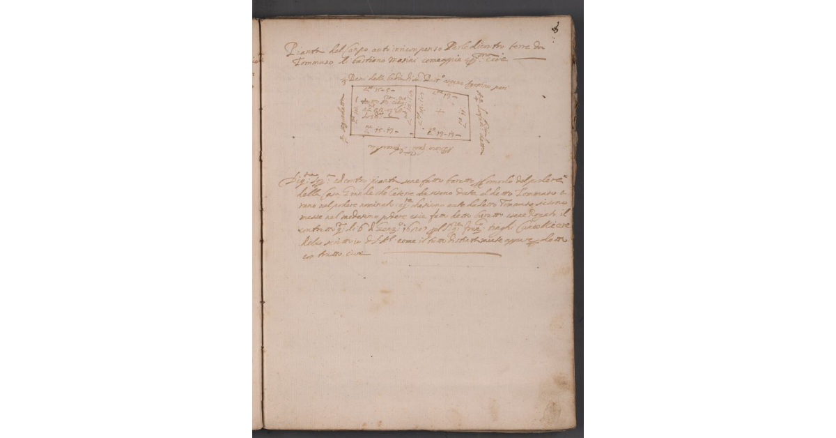 [Terreni ceduti da Tommaso Masini alla Commenda Magistrale]