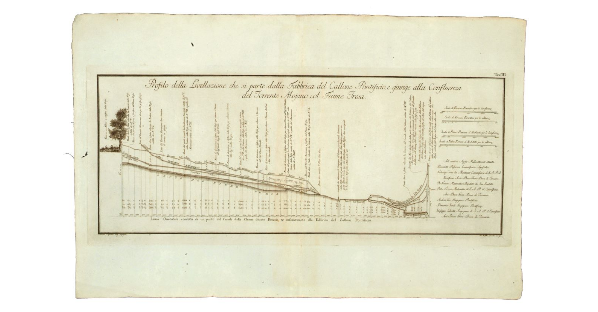Profilo della Livellazione che si parte dalla Fabbrica del Callone Pontificio, e giunge alla Confluenza del Torrente Mojano col Fiume Tresa