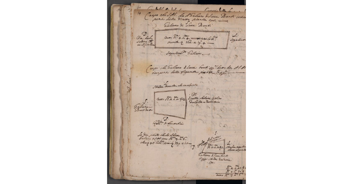 [Terreni relativi alla permuta fra la fattoria di Fucecchio e Giuliano Banti di Lucca]