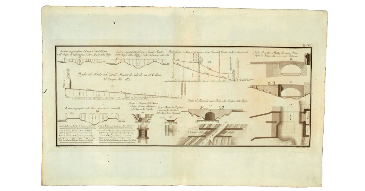 [Profilo del Fondo del Canal Maestro di Scolo che va al Callone del Campo alla volta]