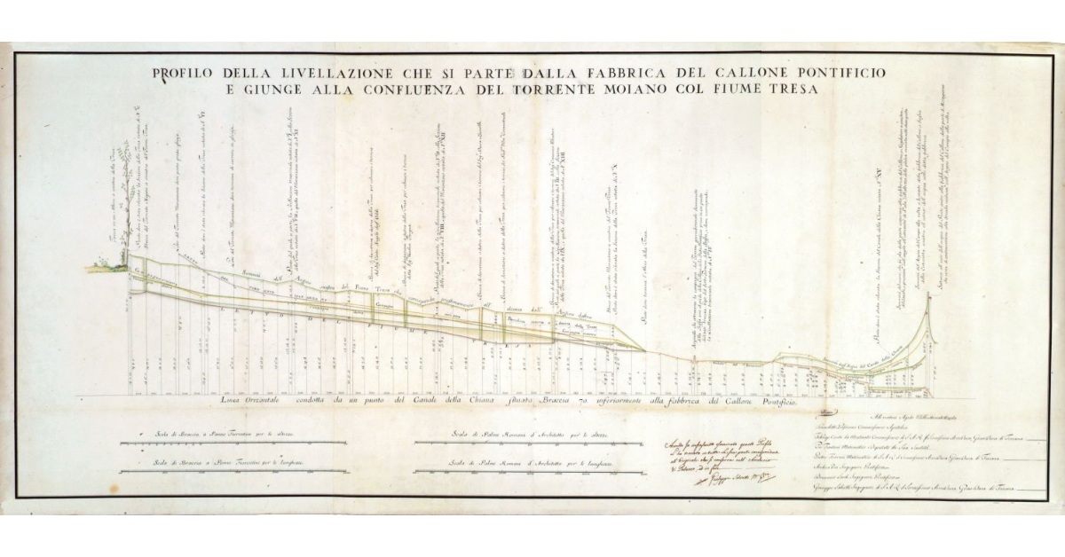 Profilo della livellazione che si parte dalla Fabbrica del Callone Pontificio e giunge alla confluenza del Torrente Moiano col fiume Tresa