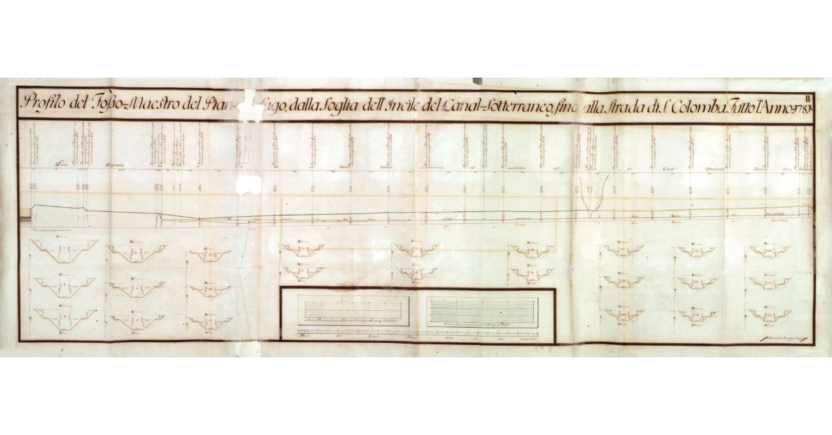 Profilo del Fosso Maestro del Pian del Lago, dalla soglia dell’Incile del Canal-Sotterraneo, fino alla strada di S. Colomba