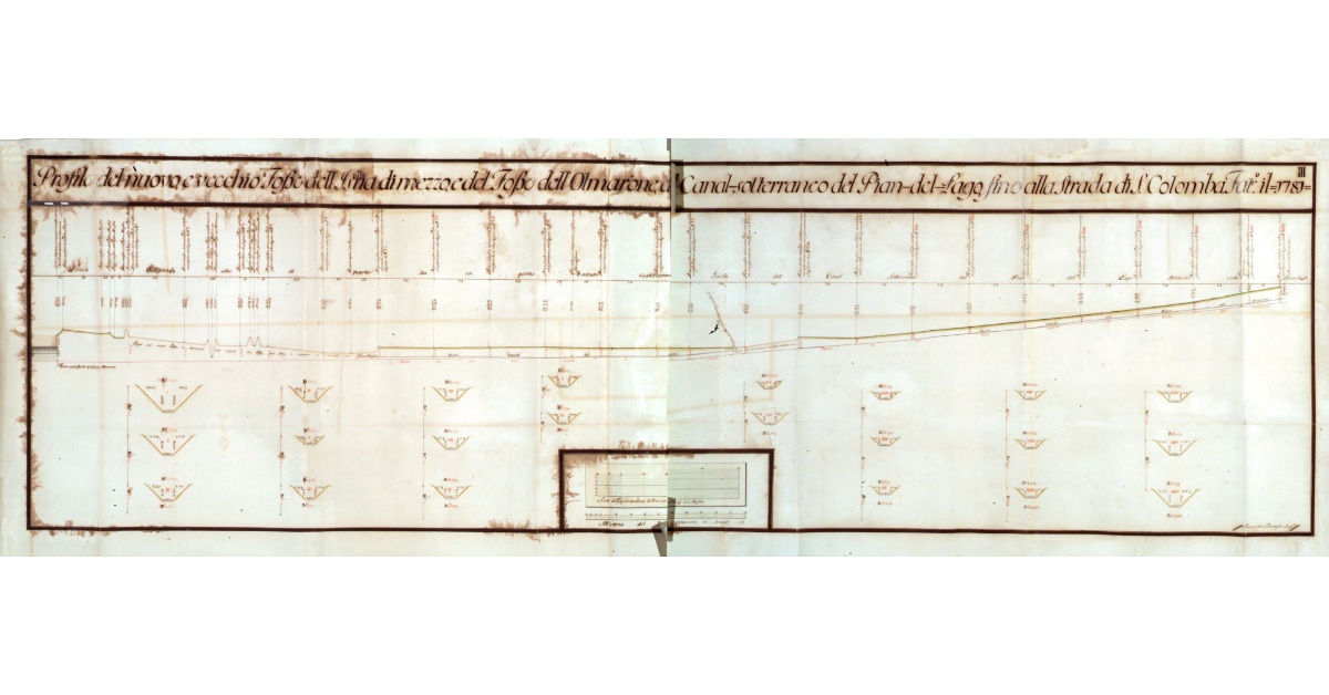 Profilo del nuovo e vecchio Fosso dell’Istia di mezzo, e del Fosso dell’Olmarone, dalla soglia dell’Incile del Canal Sotterraneo del Pian del Lago