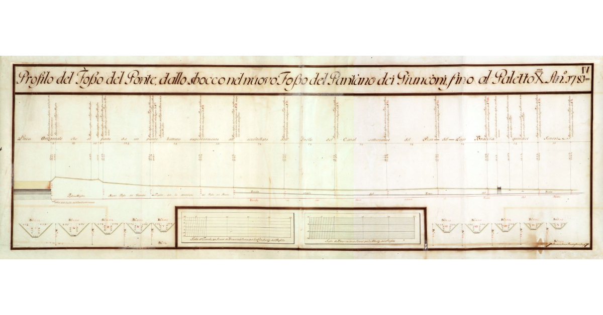 Profilo del Fosso del Ponte, dallo sbocco nel nuovo Fosso del Pantàno dei Giunconi, fino al Paletto decimo. Anno 1781 IV