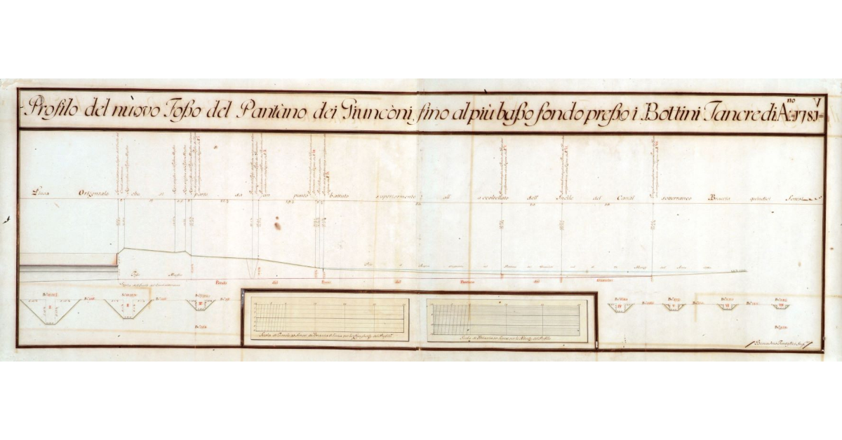 Profilo del Nuovo Fosso del Pantano dei Giunconi fino al più basso fondo presso i Bottini Tancredi
