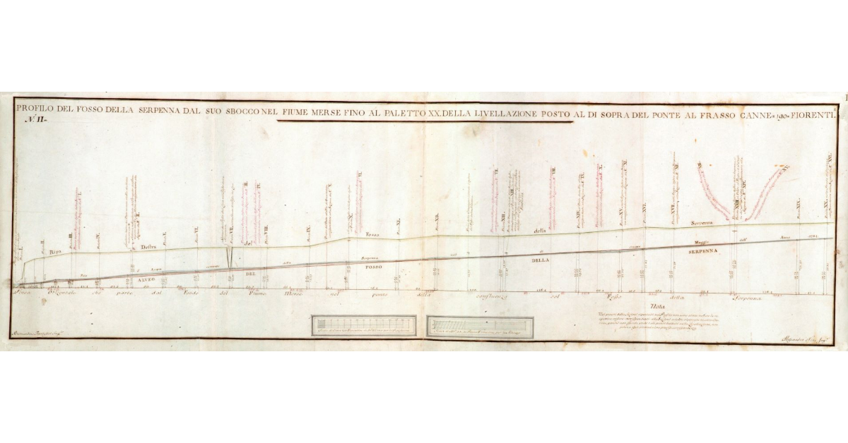 Profilo del Fosso della Serpenna dal suo sbocco nel fiume Merse fino al paletto XX della livellazione posto al di sopra del Ponte al Frasso canne 190 Fiorentine