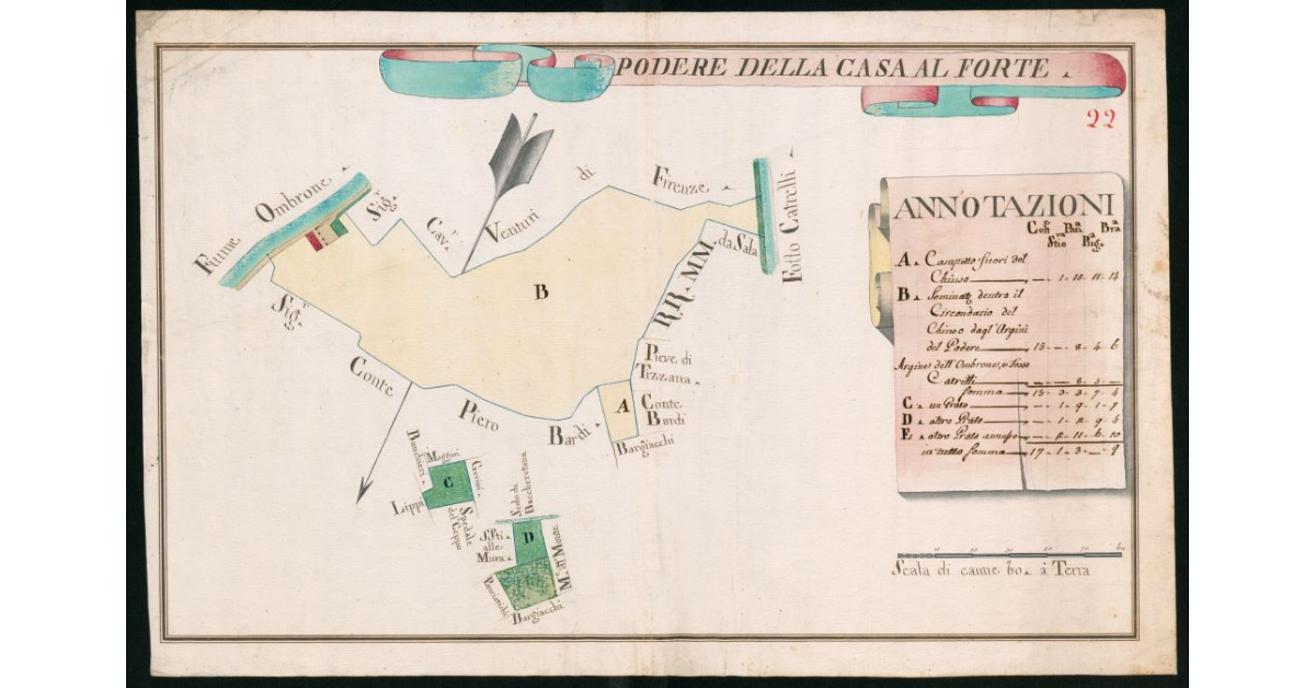 Podere della Casa al forte