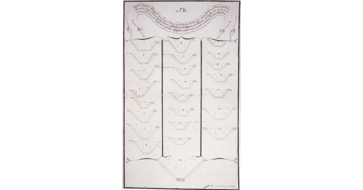 Profili dei Fossi allargati per l’occorrenza dello Scolo dei Terreni impaluditi nel Piano dell’Amorosa, che in vigore dell’acquisto fattone dalla Venerabil Opera del Duomo nel taglio dei medesimi, deve mantenersi il voto di essi dai respettivi Possessori adjacenti, secondo le misure di detti Profili