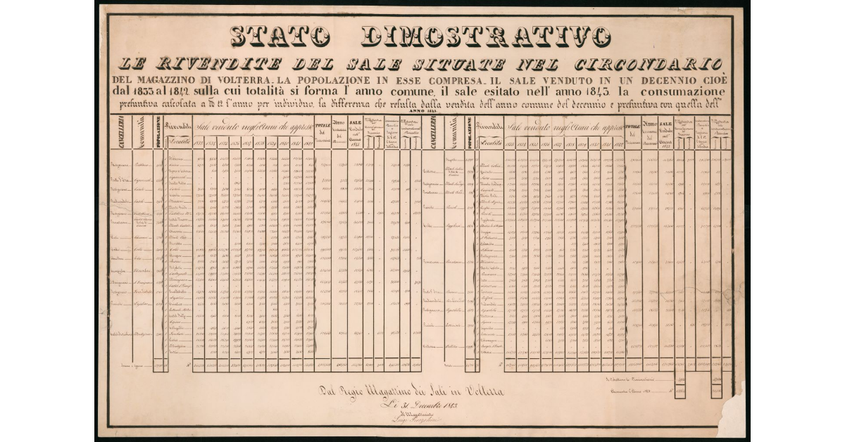 Stato dimostrativo le rivendite del sale situate nel Circondario del Magazzino di Volterra