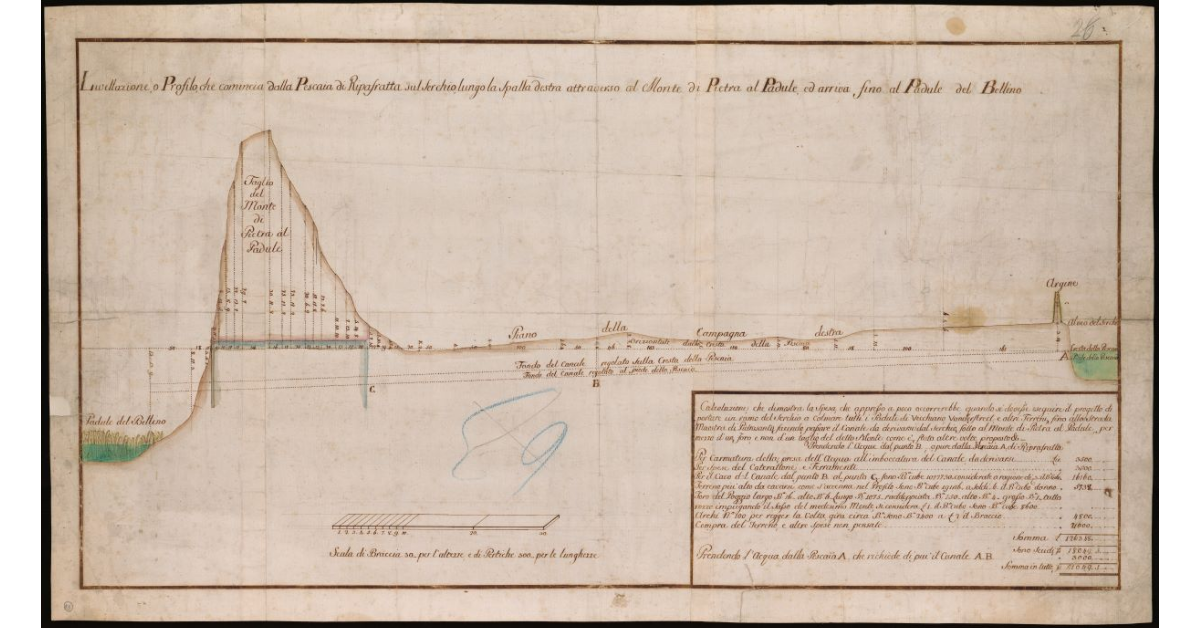 Livellazione o profilo che comincia dalla pescaia di Ripafratta sul Serchio lungo la spalla destra attraverso il Monte di Pietra al padule ed arriva fino al padule di Bellino
