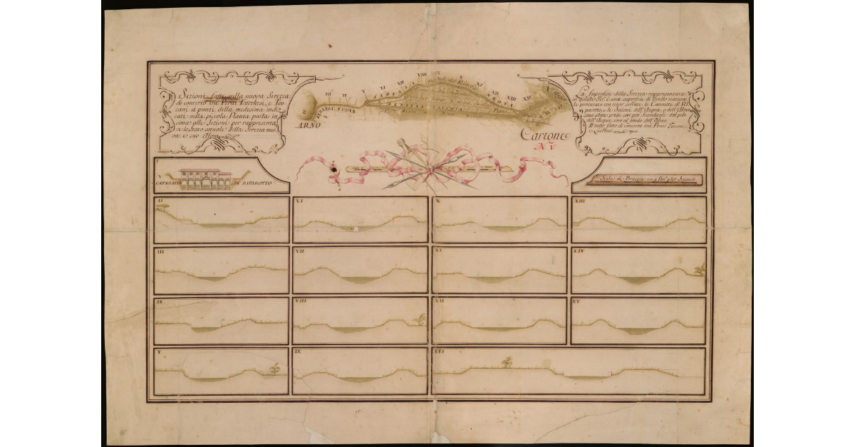 Sezioni fatte sulla Nuova Serezza di concerto fra periti Lucchesi e Toscani ai punti della medesima indicati nella piccola pianta posta in cima alle sezioni per rappresentare lo stato attuale della Serezza Nuova e suo alveo