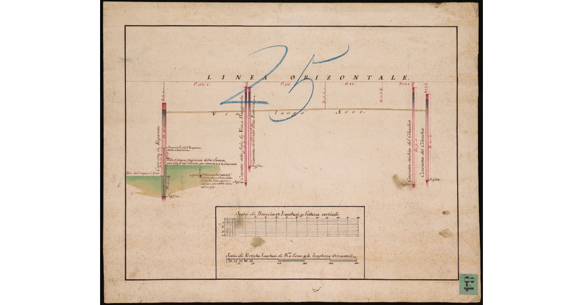 Livellazione, sezioni e profili appartenenti a Bientina
