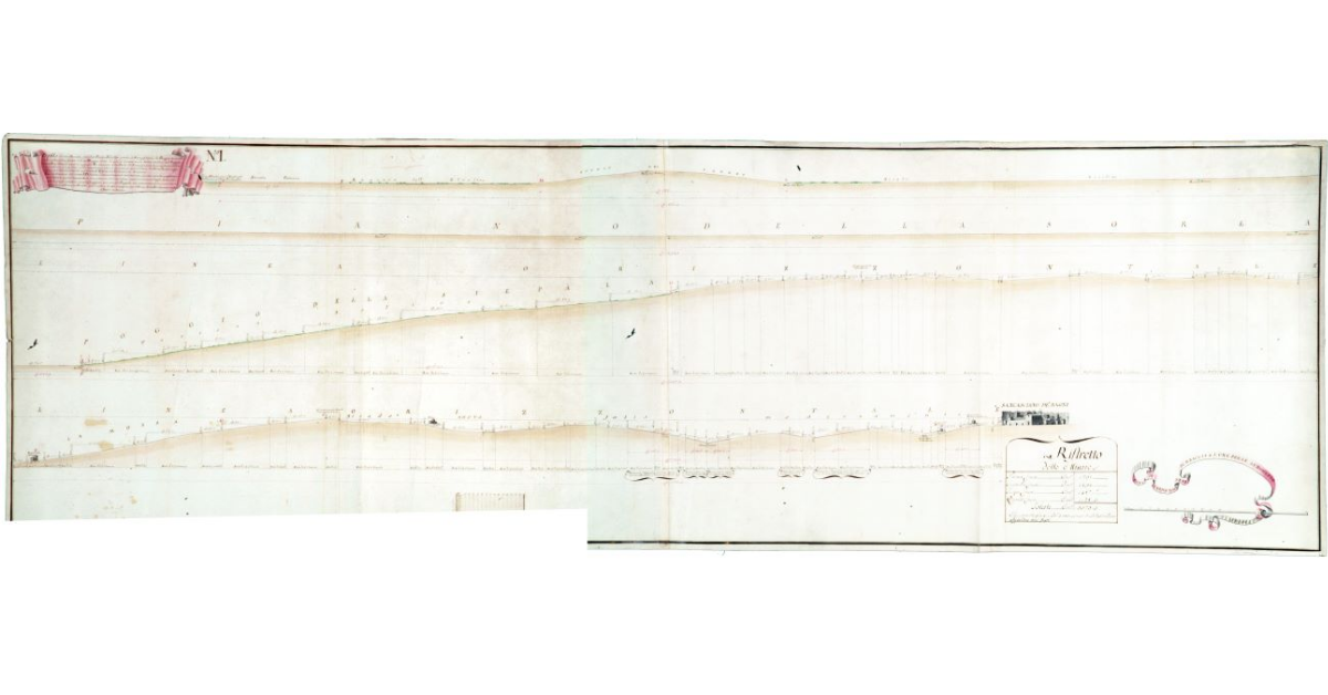 Profilo della Strada che dal fiume Elvella porta à Sancasciano de' Bagni, secondo la Livellazione fatta il dì 4 maggio 1770