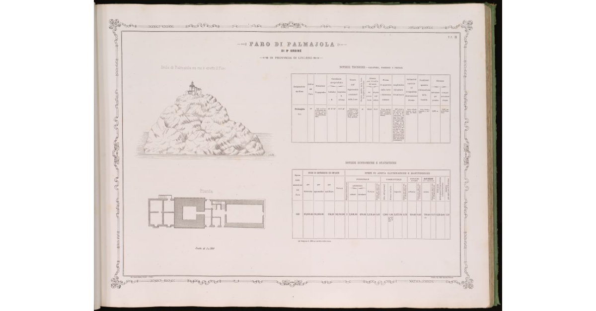Faro di Palmajola di II ordine. In provincia di Livorno