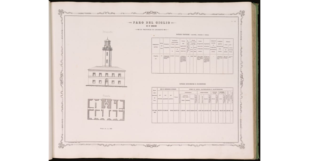 Faro del Giglio di II ordine. In provincia di Grosseto