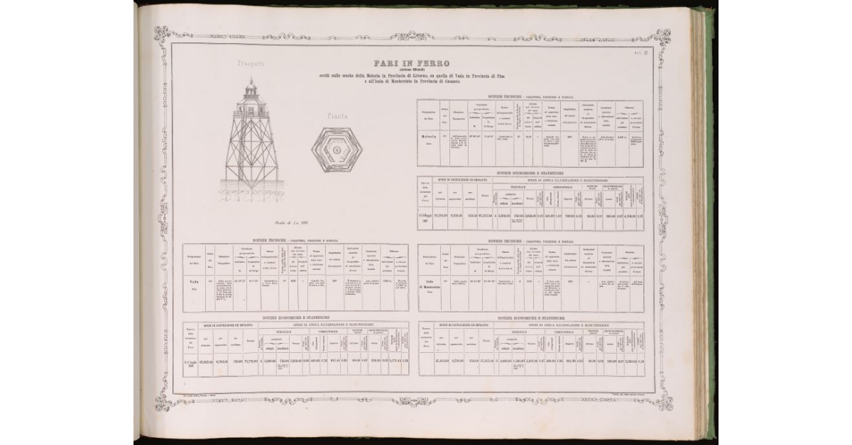 Fari in ferro (sistema Mitchell) eretti sulle secche della Meloria in provincia di Livorno, su quella di Vada in provincia di Pisa e all'isola di Montecristo in provincia di Grosseto